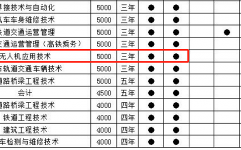 內(nèi)蒙古開設(shè)無人機(jī)專業(yè)學(xué)校-內(nèi)蒙古交通職業(yè)技術(shù)學(xué)院怎么樣？