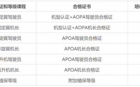 河南正規(guī)的無人機培訓機構-河南翱翔航空科技有限公司怎么樣？