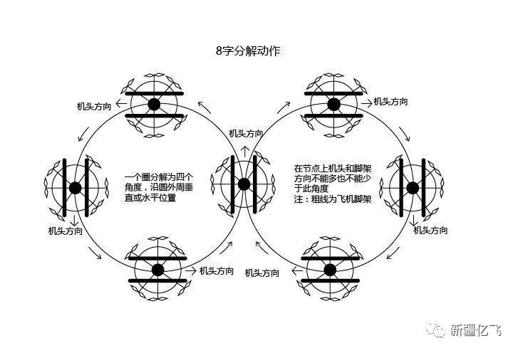 想了解“無人機駕駛證”的，這里是百科全書