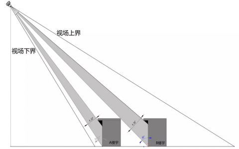 大疆精靈4/RTK大疆P1進行城市三維建模