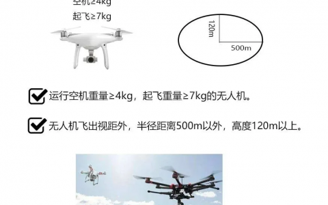 干貨丨一分鐘了解如何考取民航無(wú)人機(jī)駕駛證