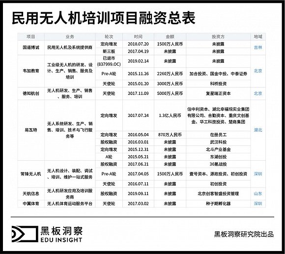 無(wú)人機(jī)有人管，培訓(xùn)考證成為入行第一關(guān)