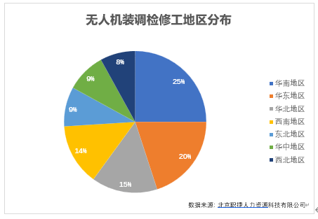 想了解無(wú)人機(jī)裝調(diào)檢修工看這篇就夠啦（無(wú)人機(jī)裝調(diào)檢修工知識(shí)大全）