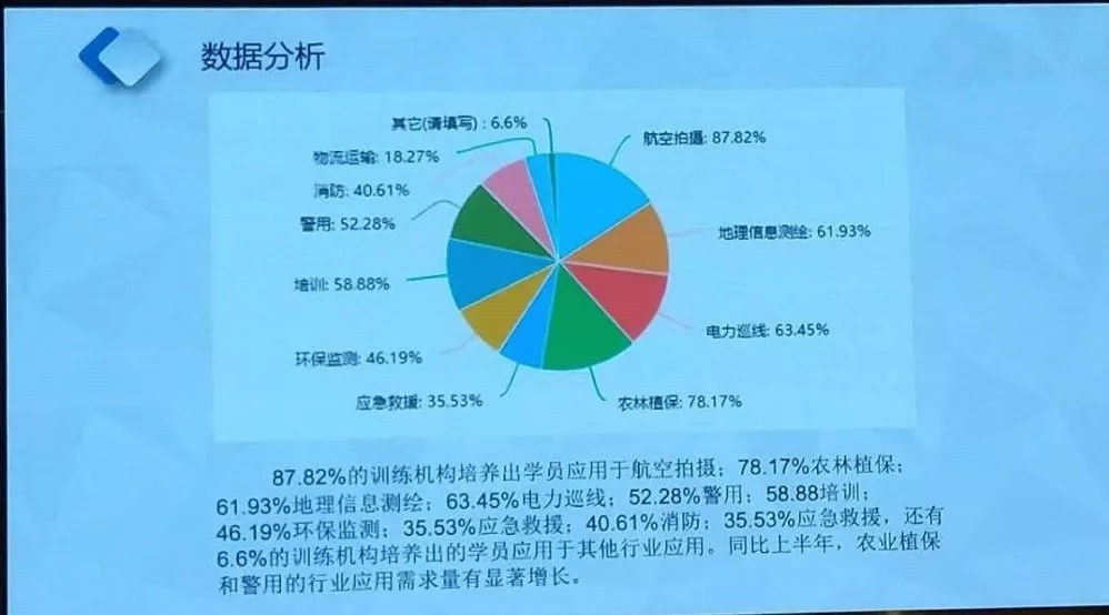 培訓(xùn)費上萬？無人機駕駛員執(zhí)照有必要考嗎？