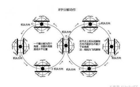 2021年AOPA無(wú)人機(jī)培訓(xùn)學(xué)?？荚噲?bào)名全攻略