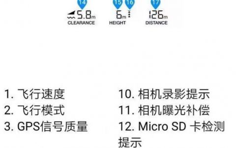 無(wú)人機(jī)新手操作常見(jiàn)故障（無(wú)人機(jī)故障再也不怕了）