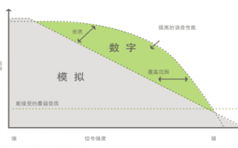 北峰對講機(jī)官網(wǎng)（北峰數(shù)字智能集群指揮調(diào)度系統(tǒng)）