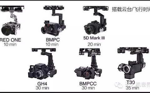 怎么選一臺(tái)適合自己的航拍機(jī)？（選航拍相機(jī)僅需三分鐘）