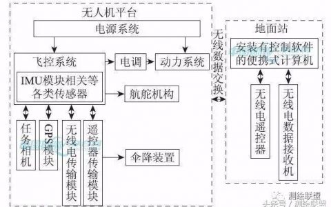 無人機低空遙感技術應用（低成本、高效的無人機低空遙感應用）