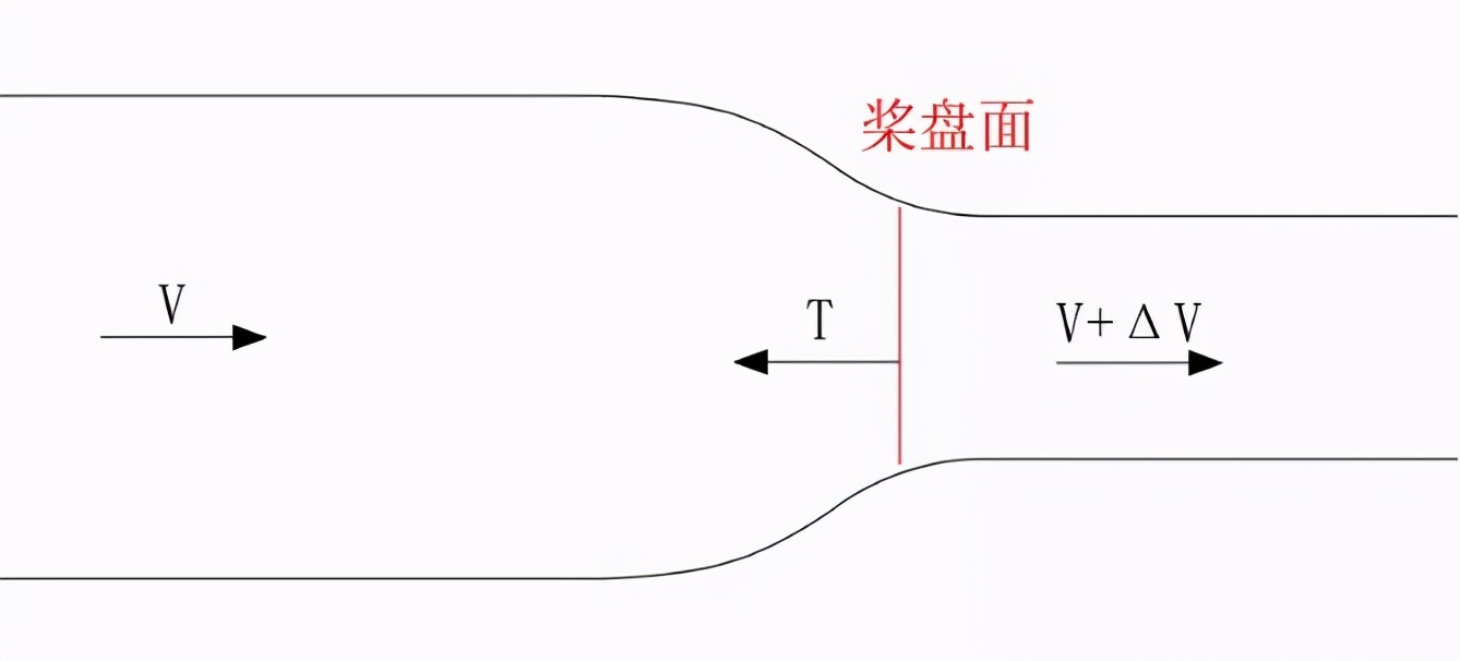 科普 | 垂直起降固定翼無人機螺旋槳簡介