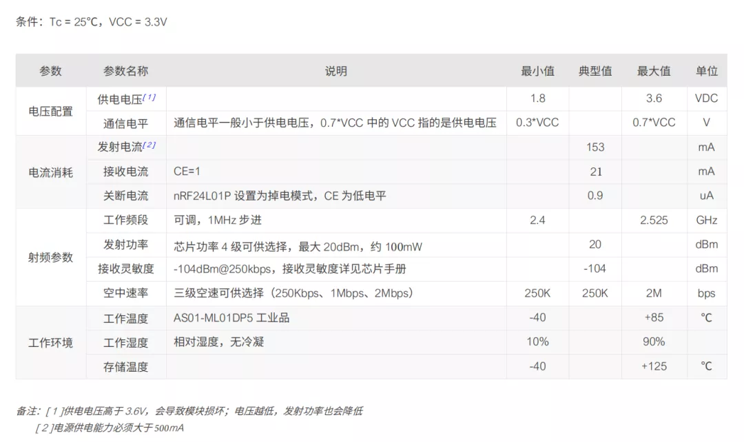 「應(yīng)用實(shí)例」幾步教你實(shí)現(xiàn)無(wú)人機(jī)與遙控器的遠(yuǎn)程通信