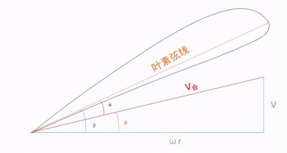 科普 | 垂直起降固定翼無人機螺旋槳簡介