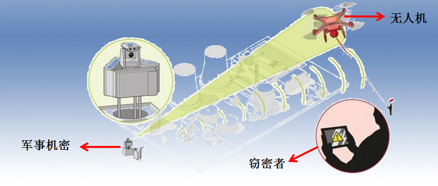 深圳特信電子無人機(jī)反制設(shè)備產(chǎn)品介紹