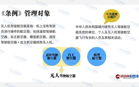 無(wú)人機(jī)飛行新規(guī)出臺(tái) 幾張圖看懂新規(guī)