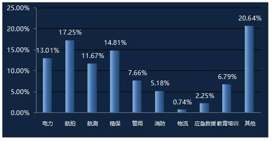 新職業(yè)｜關于無人機駕駛員，你想了解的都在這里