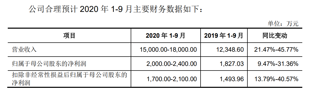 IPO雷達(dá)｜無人機(jī)老二份額不及大疆1/10，產(chǎn)品“賣不動”又陷專利訴訟