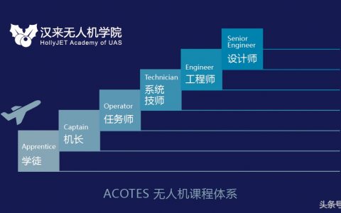 你知道無人機培訓(xùn)機構(gòu)怎么選嗎？（無人機培訓(xùn)機構(gòu)選擇十條金律）