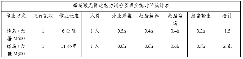 無人機(jī)載激光雷達(dá)電網(wǎng)巡檢，這些點(diǎn)你不得不知