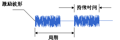 基于長基線定位（TDOA）的水下三維坐標追蹤系統(tǒng)解決方案