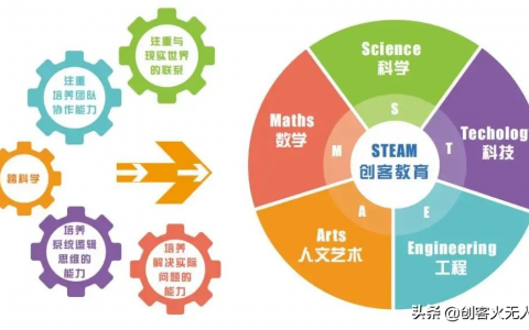 什么是創(chuàng)客教育？（無人機創(chuàng)客教育對孩子有哪些好處？）