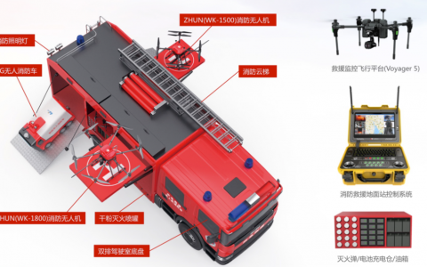 消防車+無人機(jī)！華科爾這系統(tǒng)高效解決城市滅火難題