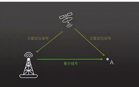 「工程測量」一文解答，無人機(jī)航測，RTK到底有什么用？