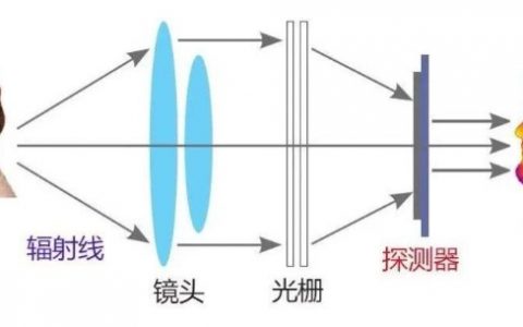 熱像儀價格為啥這么貴？(影響熱像儀價格的關(guān)鍵因素)