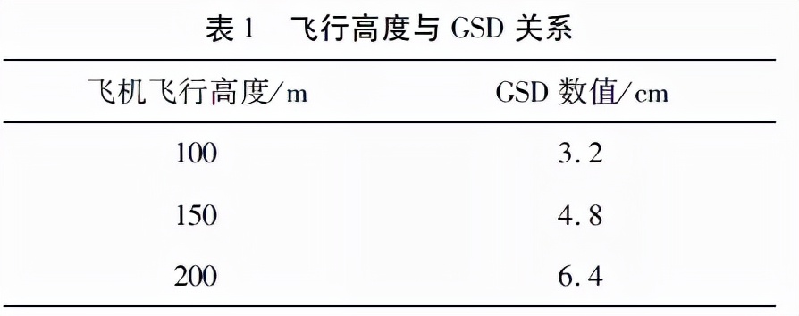 影響無人機(jī)航測(cè)精度的因素都有哪些呢？