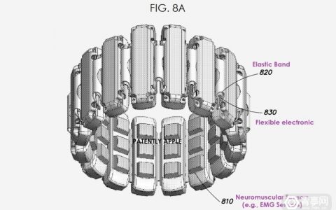Facebook EMG腕帶專利：手骨骼三維空間精準定位