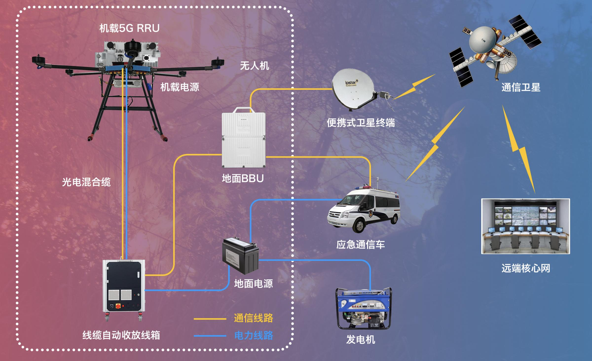 無人機？這個高端制造的結(jié)晶包含多少技術(shù)？能為我們帶來什么？