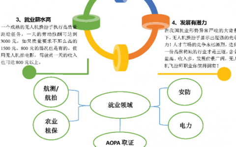 天津市靜海區(qū)無人機(jī)培訓(xùn)機(jī)構(gòu)（天途崇泰無人機(jī)飛行學(xué)院）