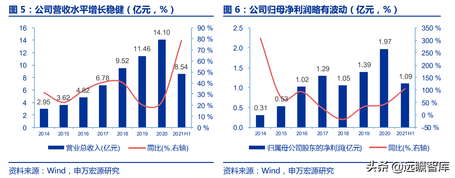 華測(cè)導(dǎo)航：北斗三代建成，對(duì)比全球四大衛(wèi)星導(dǎo)航系統(tǒng)，極富競(jìng)爭(zhēng)力