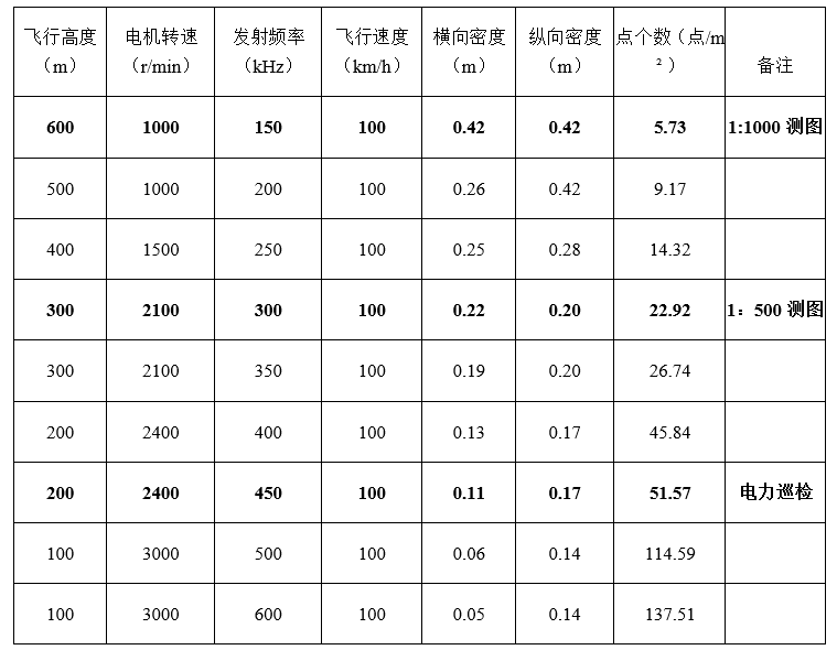 Sky-Lark云雀：垂直起降固定翼無人機(jī)LiDAR系統(tǒng)