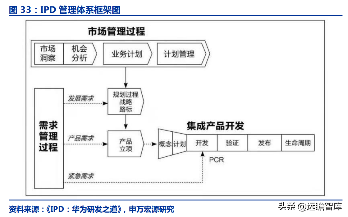 華測(cè)導(dǎo)航：北斗三代建成，對(duì)比全球四大衛(wèi)星導(dǎo)航系統(tǒng)，極富競(jìng)爭(zhēng)力