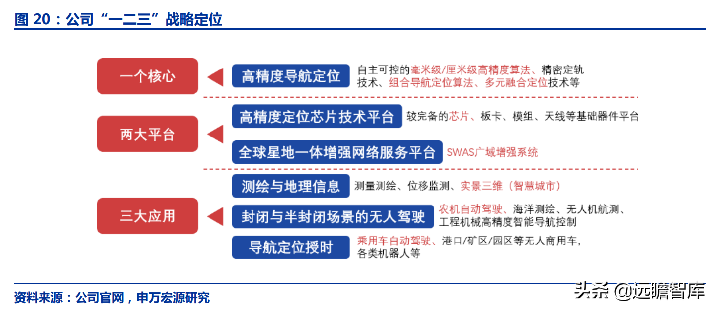 華測(cè)導(dǎo)航：北斗三代建成，對(duì)比全球四大衛(wèi)星導(dǎo)航系統(tǒng)，極富競(jìng)爭(zhēng)力