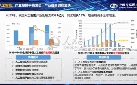 2020-2021全球AI技術(shù)發(fā)展趨勢(shì)報(bào)告