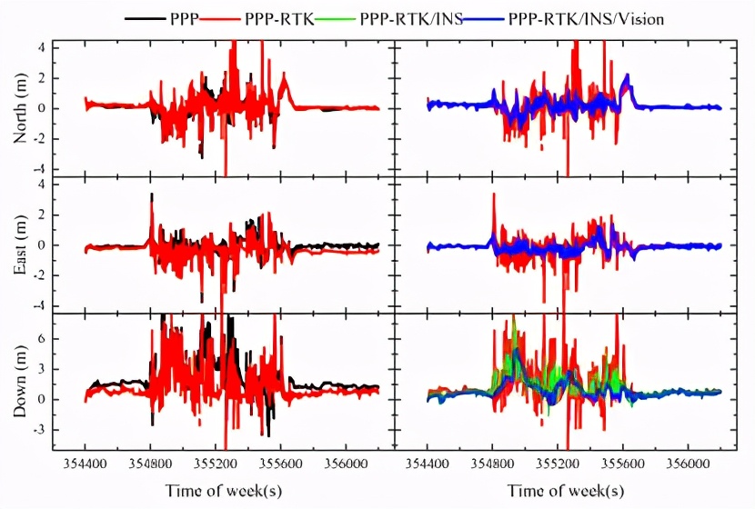 RTK、PPP、PPP-RTK三種衛(wèi)星測量技術(shù)簡介