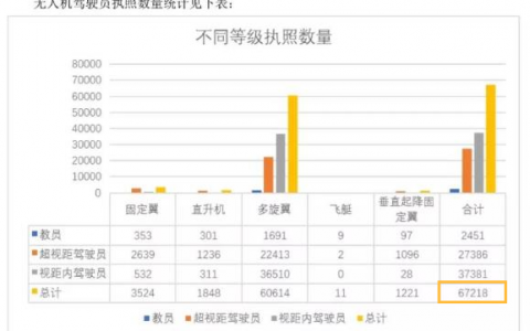 重慶垂直起降固定翼無人機(jī)考證（固定翼無人機(jī)培訓(xùn)價(jià)格）