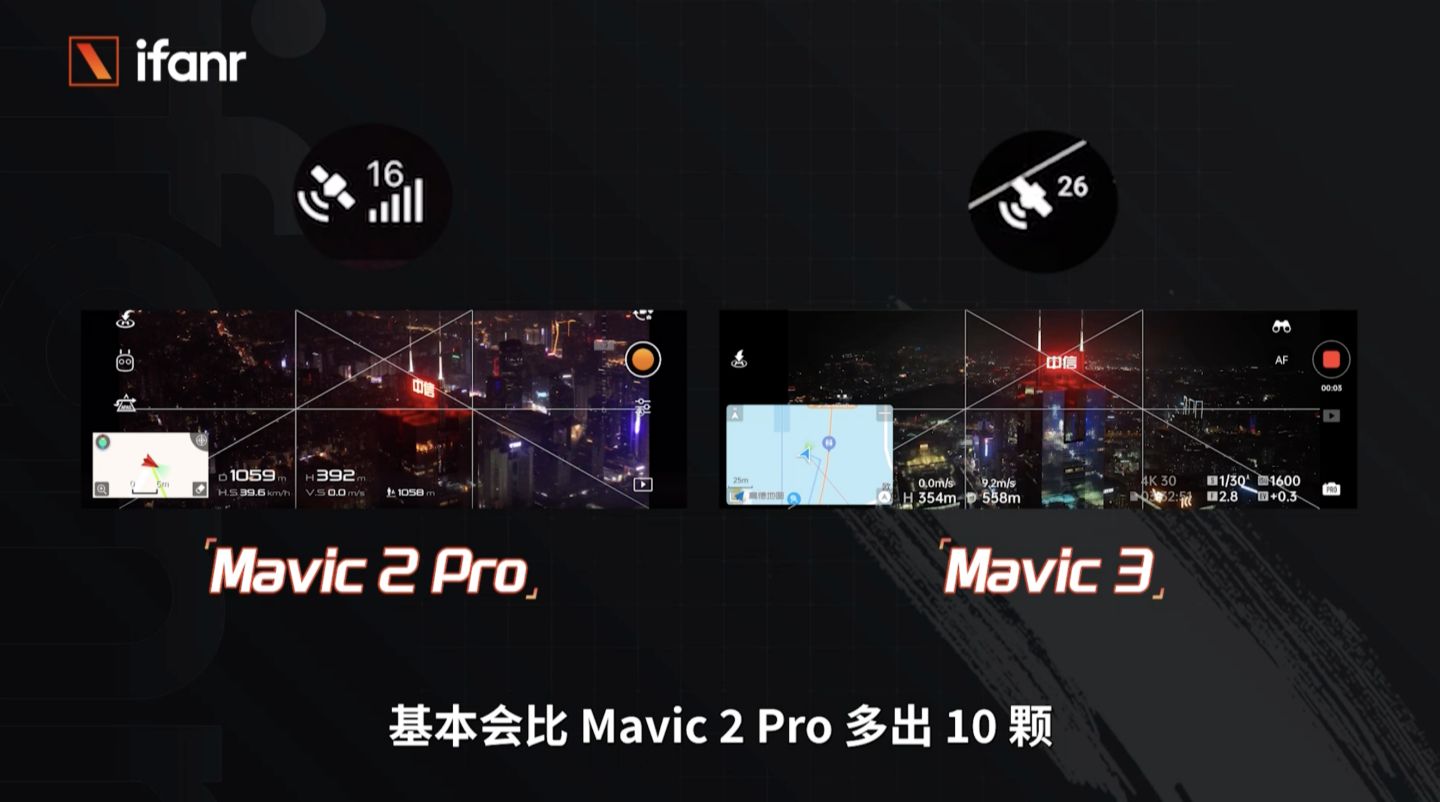 大疆 Mavic 3 首發(fā)航拍：13888 元，這就是消費(fèi)無人機(jī)的天花板