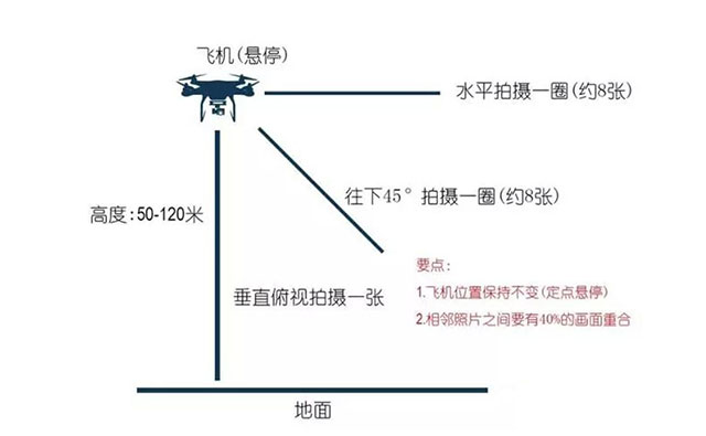 航拍全景照片怎樣制作