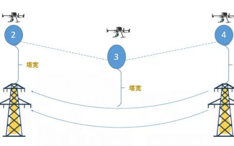 什么是無(wú)人機(jī)電力巡檢？（無(wú)人機(jī)電力巡檢工作內(nèi)容）