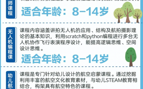 2022年深圳湛江南昌無人機冬令營(航空啟蒙與無人機冬令營方案)