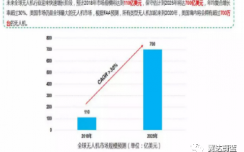 2022年江蘇徐州無(wú)人機(jī)考證報(bào)名（翼達(dá)蔚藍(lán)飛行執(zhí)照培訓(xùn)）