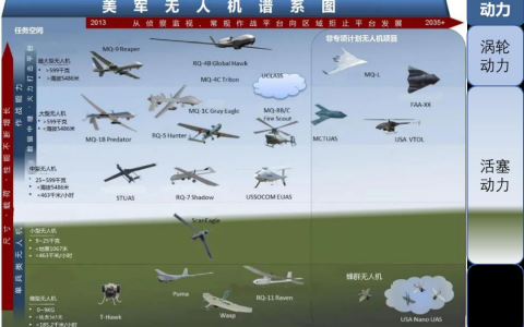 無人機(jī)換裝重油發(fā)動機(jī)（重油發(fā)動機(jī)的優(yōu)勢）