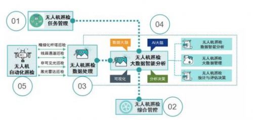 “入行”9年，易瓦特正在不斷刷新電力無人機(jī)巡線的認(rèn)知