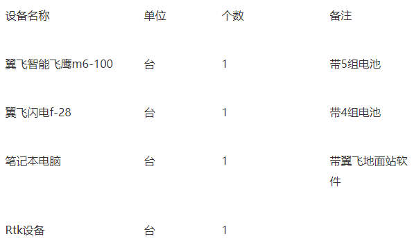 無人機航測技術的特點優(yōu)勢和應用對比