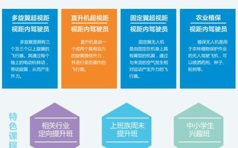 2022成都無人機(jī)駕駛員培訓(xùn)哪家強(成都正規(guī)無人機(jī)培訓(xùn)學(xué)校)