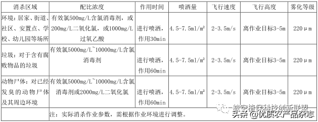 洪澇災(zāi)后農(nóng)業(yè)無(wú)人機(jī)防疫消殺怎么做？請(qǐng)參照這份規(guī)范