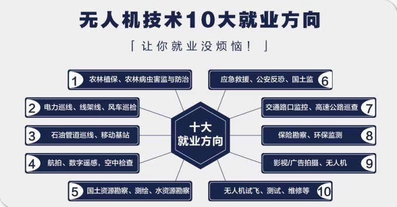 新疆有家專業(yè)無人機(jī)培訓(xùn)機(jī)構(gòu)，您知道嗎？