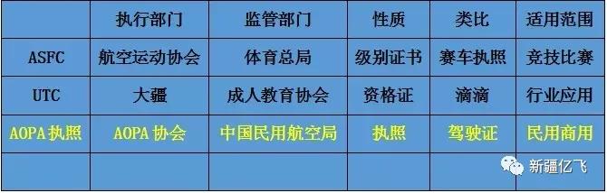 想了解“無人機(jī)駕駛證”的，這里是百科全書